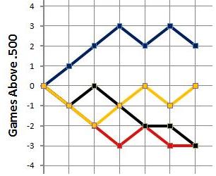 sample chart